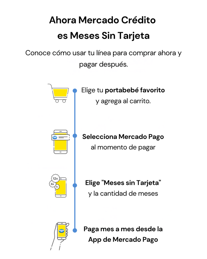 Mercado Crédito